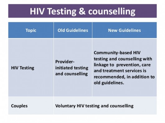 who-hiv-guidelines