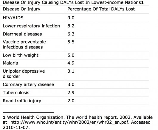 causes-of-death-graph