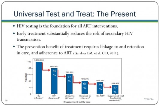 hiv-test-and-treat