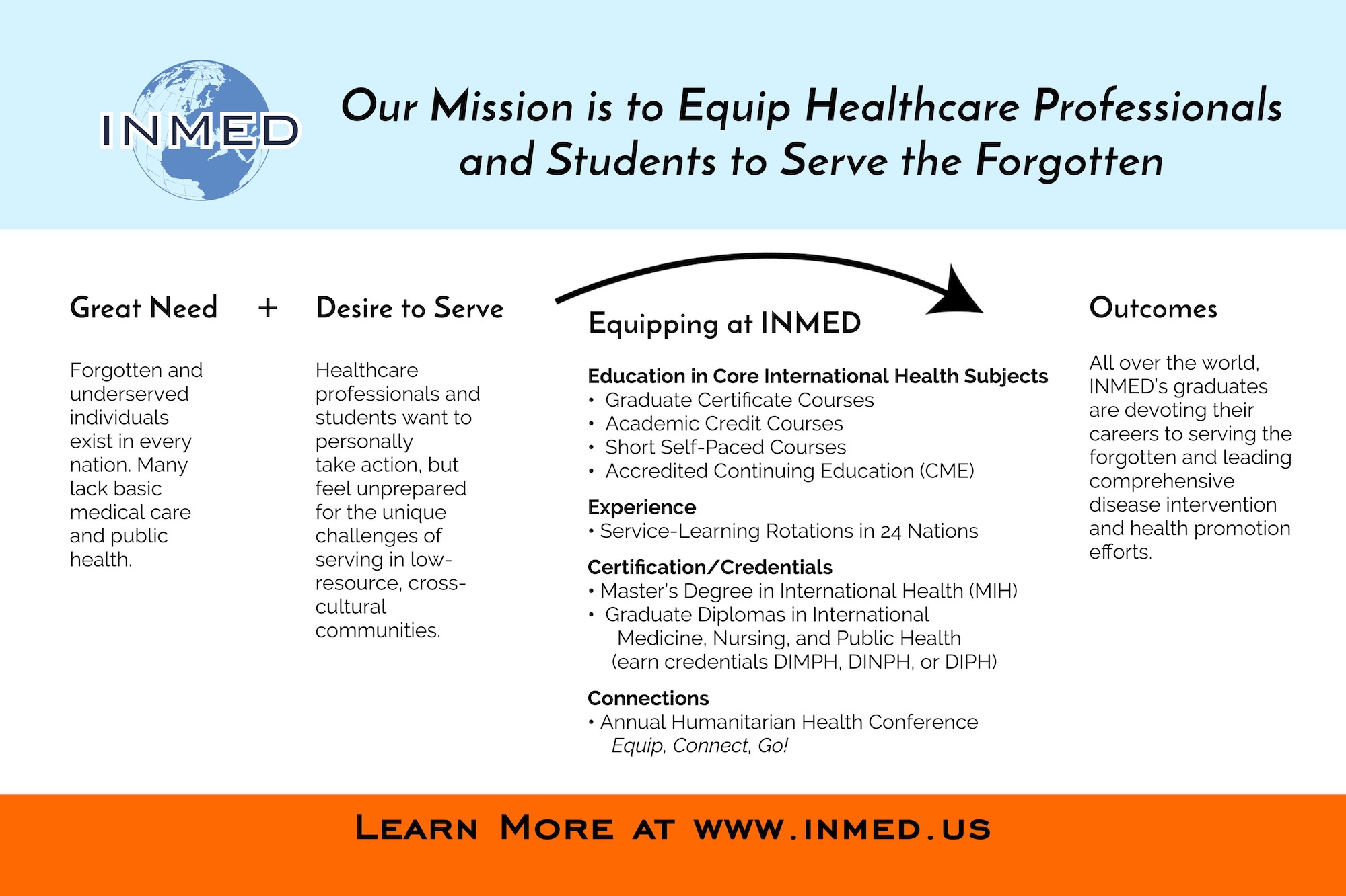 About INMED Blogs – INMEDBlogs
